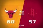 半场战报-公牛60-57领先火箭 琼斯13+7 申京13+5 杜兰特12+7