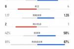 国米vs博德闪耀数据：射门15比8、射正4比6、控球率58%比42%