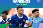 霸榜！FIFA实力榜：姆巴佩进攻第1 奥利塞创造力第1 于帕防守第1